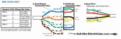 Telstra Home Wiring Guide