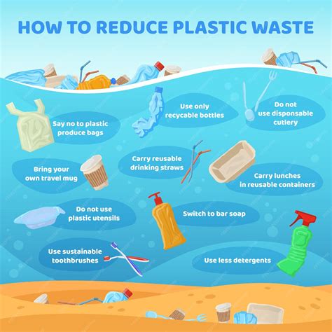 Premium Vector Reduce Plastic Waste Infographic Disposable Trash