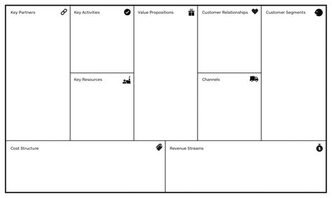 Business Model Canvas Template Template Business