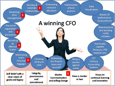 Winning Cfos Taking Finance Team From Good To Great