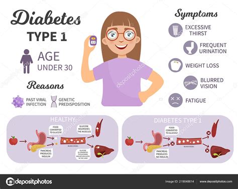 Diabetes Type Infographics Cute Girl Glucometer Causes Illness Medical