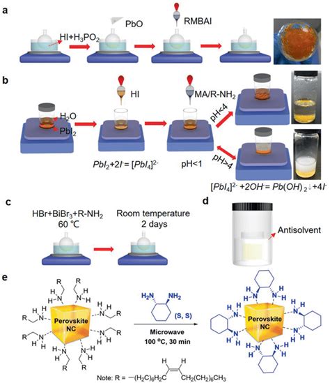Synthesis Of Chiral Perovskites A Schematic Of The Cooling