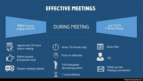 Running An Effective Meeting