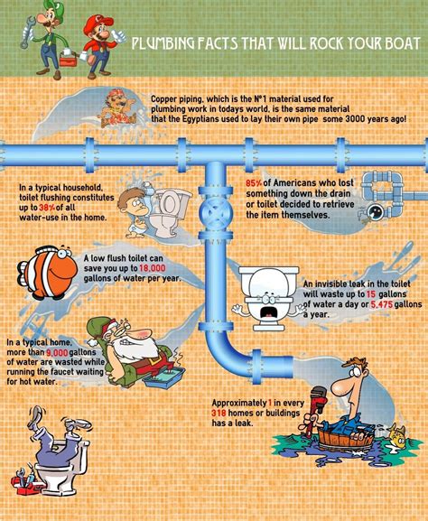Fun Facts About Plumbing Plumbing Fun Facts Plumbing Repair
