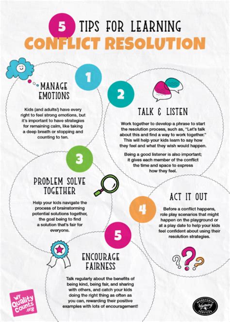 This leads to mutual trust, a better understanding of each other. 5 Ways for Learning Conflict Resolution | WY Quality Counts