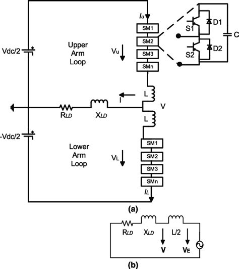 A Single Phase Mmc Circuit Diagram B Equivalent Circuit Of The Mmc