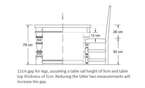 The original purpose of a chair rail was to guard the wall against damage the backs of errant chairs, but a chair rail can also lend definition and. What is the ideal Dining Table and Chair Height?