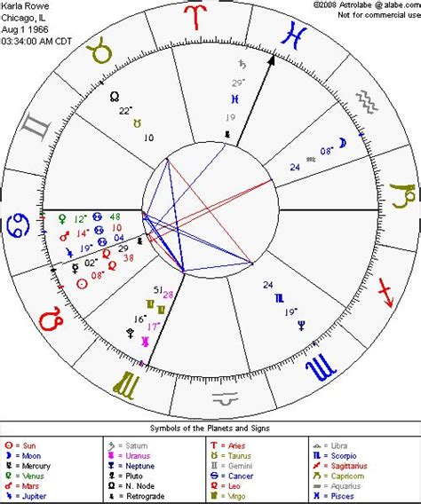 By simply inputting your birth date data, the chart will come right up with the information in just seconds. Astrolabe Free Chart from https://alabe.com/freechart | Free astrology chart, Astrology chart ...