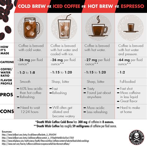 Many experts claim any ratio between 1:15 to 1:17 is a good one to follow. Cold Brew vs. Iced Coffee vs. Hot Brew vs. Espresso ...
