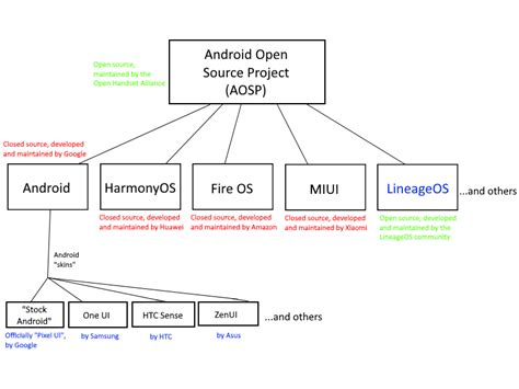 Fileandroid Open Source Project Platformpng Wikipedia