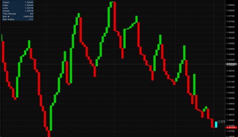 10 Tipos De Gráficas De Precios Para Trading Futuros Trading