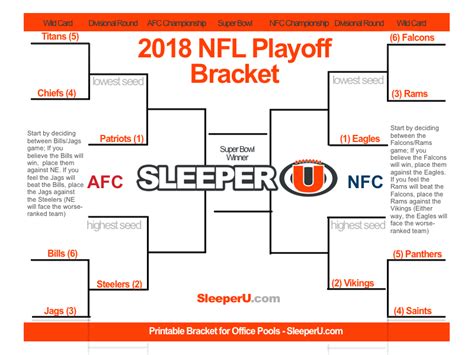 After the group stage, the 16 remaining teams go into a knockout bracket. 2018 Printable NFL Playoff Bracket - SleeperU - Fantasy ...