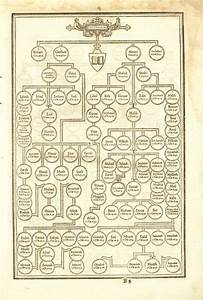 The Genealogies From Adam To Christ 1611 King James Bible Family Tree