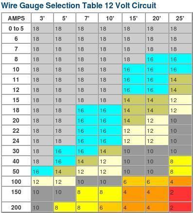 Automotive wire size chart uk. Wire gauge - amp ratings chart help! - Expedition Portal ...