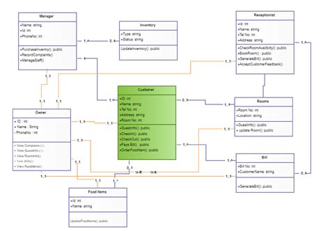Uml Class Diagram Examples Of Common Scenarios Edrawmax