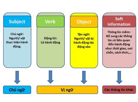 Ngữ Pháp Tiếng Anh Đầy Đủ Kiss English