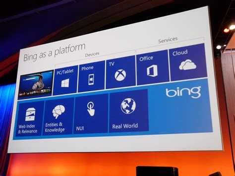 Microsoft Opens Up Bing As A Platform For Developers Techcrunch
