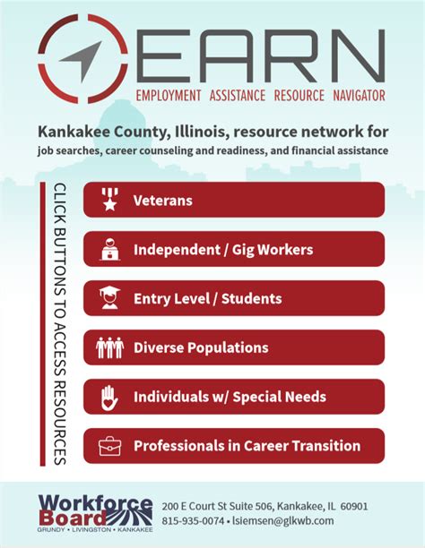 Workforce Readiness Kankakee County