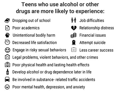 Teen Use: Experimentation or Abuse? | ASAP Cincinnati Blog