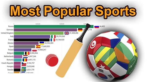Sports Which Is The Best In The World BULB
