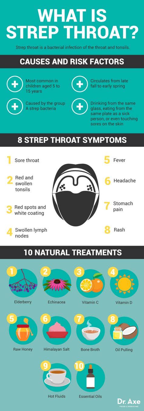 25 Bästa Throat Infections Idéerna På Pinterest Halsont