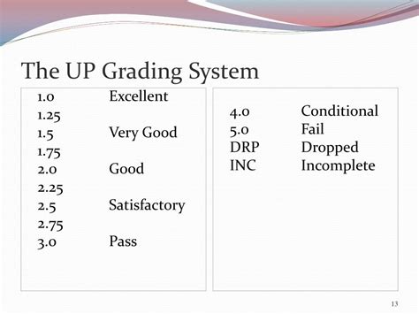 Ppt Up School Of Economics The School Of Choice” Powerpoint