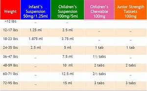 Ibuprofen Dosing Chart By Weight Wordacross Net