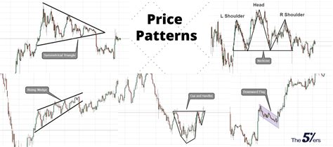 The Complete Guide To Technical Analysis Price Patterns The Ers