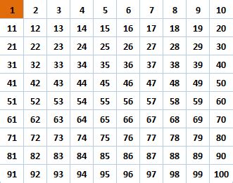 / dieser jahreskalender mit 12 monatszyklen gewährt eine zum. Primzahlen ⇒ Wissenswertes rund um Primzahlen ausführlich ...
