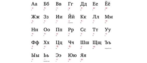 Russian Alphabet English Equivalent
