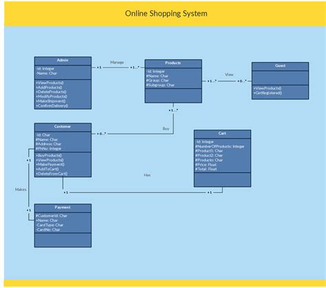 Activity Diagram Online Wiring Diagram Schemas