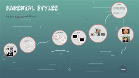 Parental Styles by Alison Duhamel on Prezi
