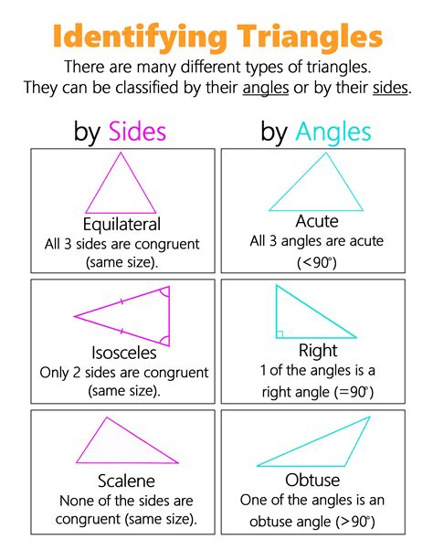 Identifying Types Of Triangles