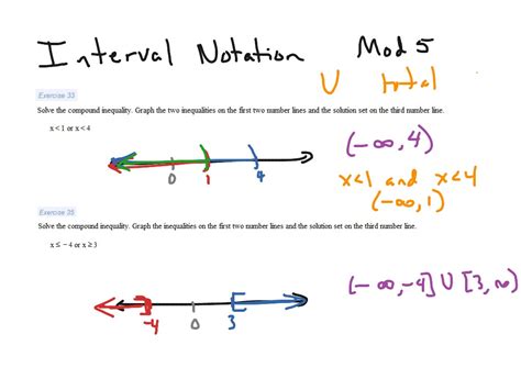 Swbat write the domain and range of a graph using interval notation by comparing it to set builder notation. ShowMe - domain range using a graph interval notation