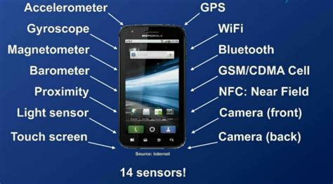 Sensors In Your Smartphone How Many Do You Have And Its Uses Tech
