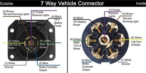 How many volts should i get to the trailers brakes when pressing the brake pedal; Wiring Diagram for a 7-Way Trailer Connector Vehicle End on 2002 Dodge Dakota | etrailer.com