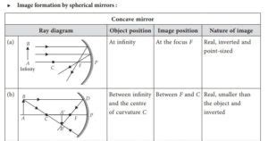 Ray Diagrams For Images Formed By Convex Concave Lenses Quick Reference Gambaran