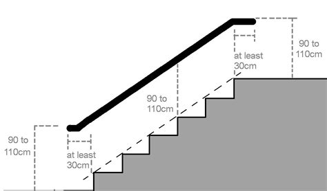 Standard deck railing height is between 36 and 42 inches, but be sure to check the code in your state before installing. Pin on DIY's