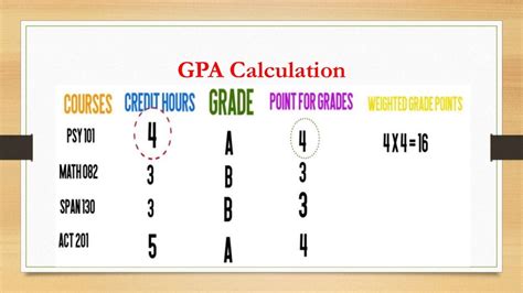 How To Calculate Your Gpa And Cgpa In A 5 Point Grading System Gambaran