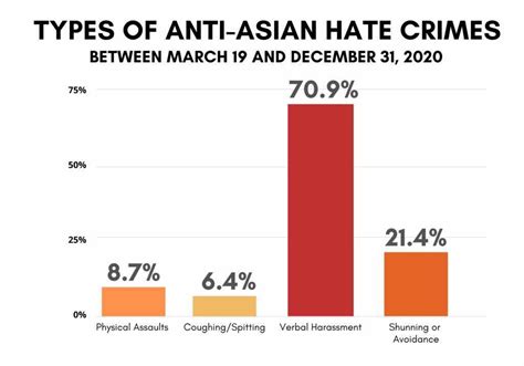 increase in anti asian hate crimes impacts community the hawk newspaper