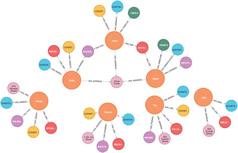 Knowledge Graphs For Fraud Detection Use Case