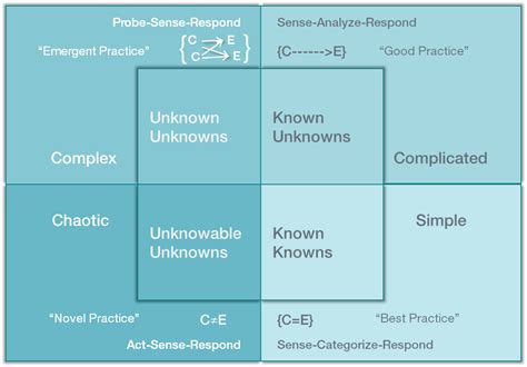 Architecture And User Experience Part 6 Its People People