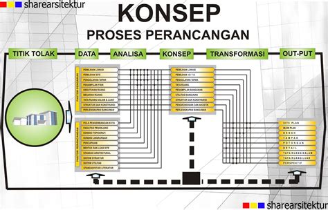 KONSEP DESAIN ARSITEKTUR - Materi Arsitektur