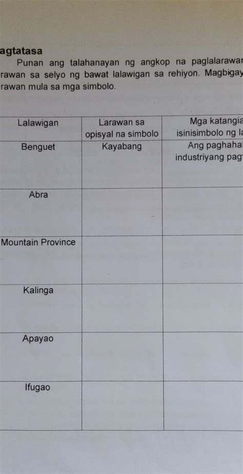 Pagtatasa Punan Ang Talahanayan Ng Angkop Na Paglalarawan Ng Mga