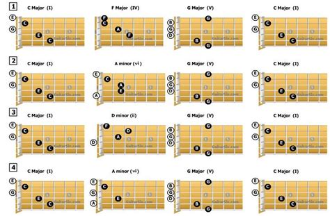 Chord Progressions With Open Guitar Chords Guitar Chords Guitar