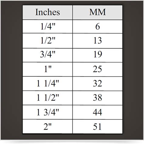 Inches To Millimeter Conversion Chart Walzcraft