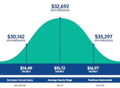 Jun 28, 2021 · the average research assistant salary in the united states is $228,472 as of june 28, 2021. How Much Do Medical Assistants Make? | HospitalCareers.com