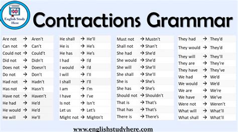 Abbreviations Contractions Archives English Study Here