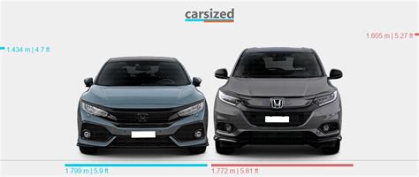 Dimensions Honda Civic 2016 2022 Vs Honda Hr V 2018 2021