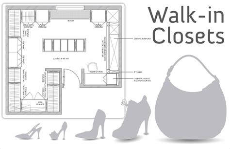 About Closet Walk In Closet Dimensions